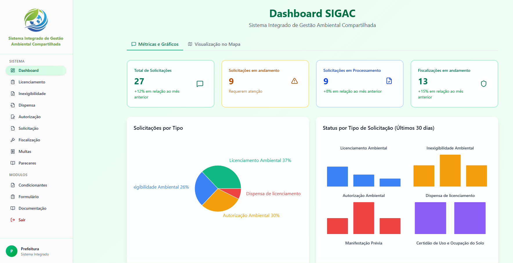 Dashboard principal do SIGAC
