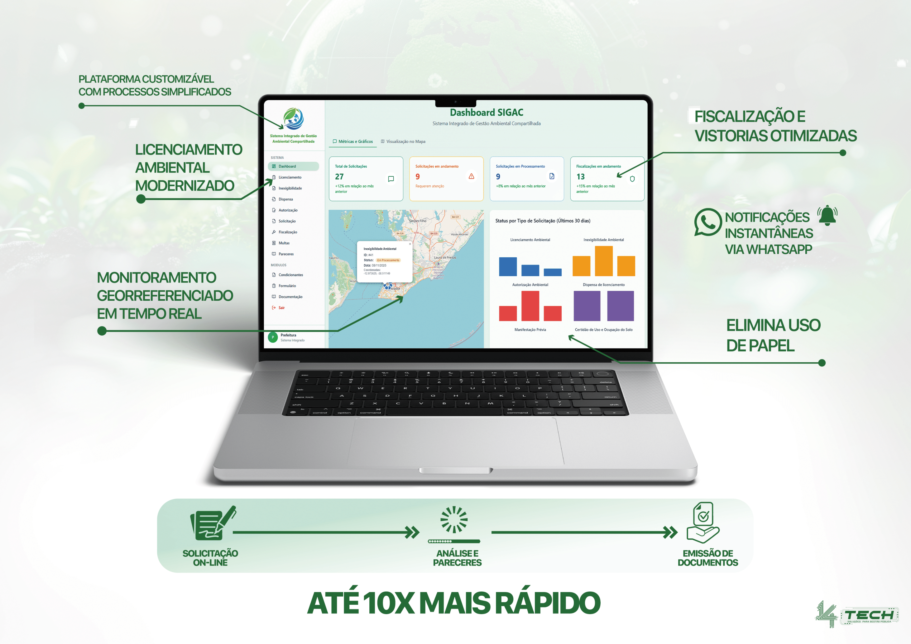 Dashboard do SIGAC em um laptop